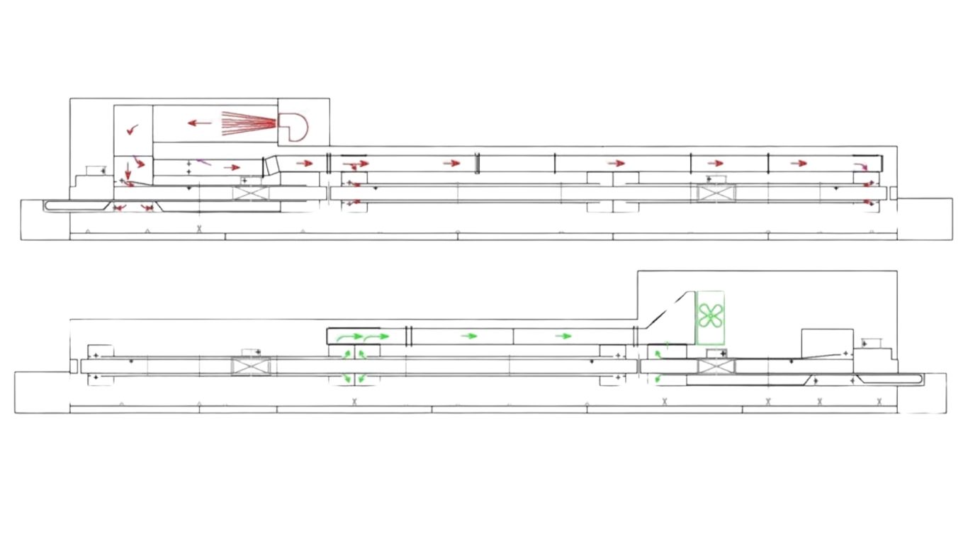 tunnel-ovens-heating-flows_Beroven